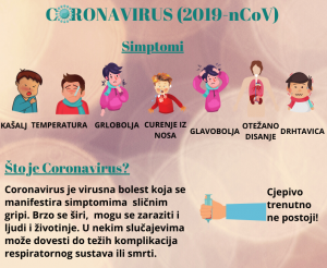 Korona virus infografika